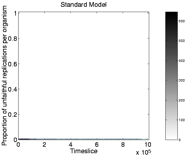 \resizebox{!}{0.75\linewidth}{\includegraphics{graphs/standard/punfaithfulStandard.shrunk.ps}}