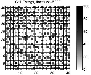 \resizebox{0.28\textheight}{!}{\includegraphics{graphs/standard/v_cell_energy5000-inv-Std.ps}}